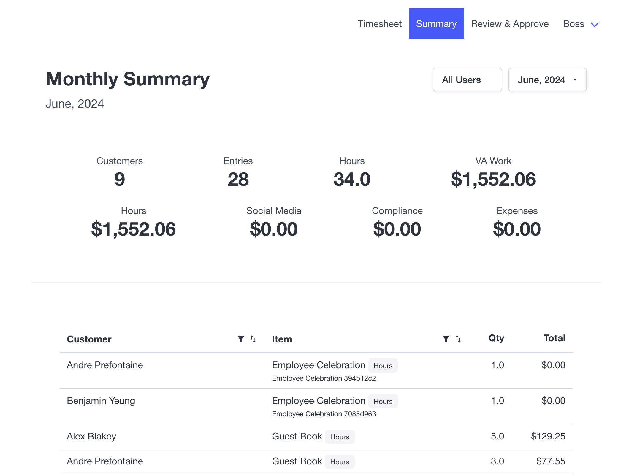 Timesheet summary view